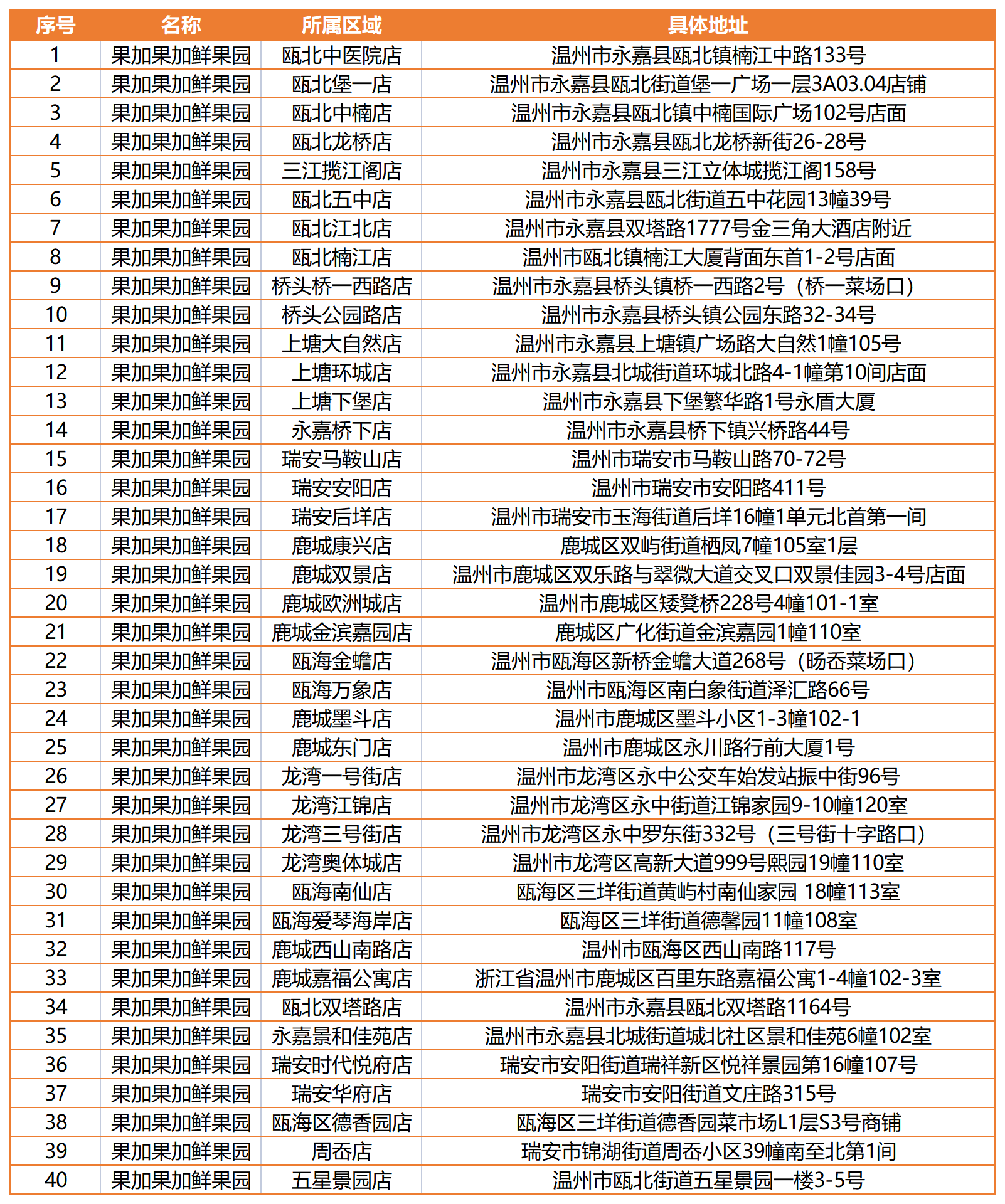 果加果_Sheet1.png