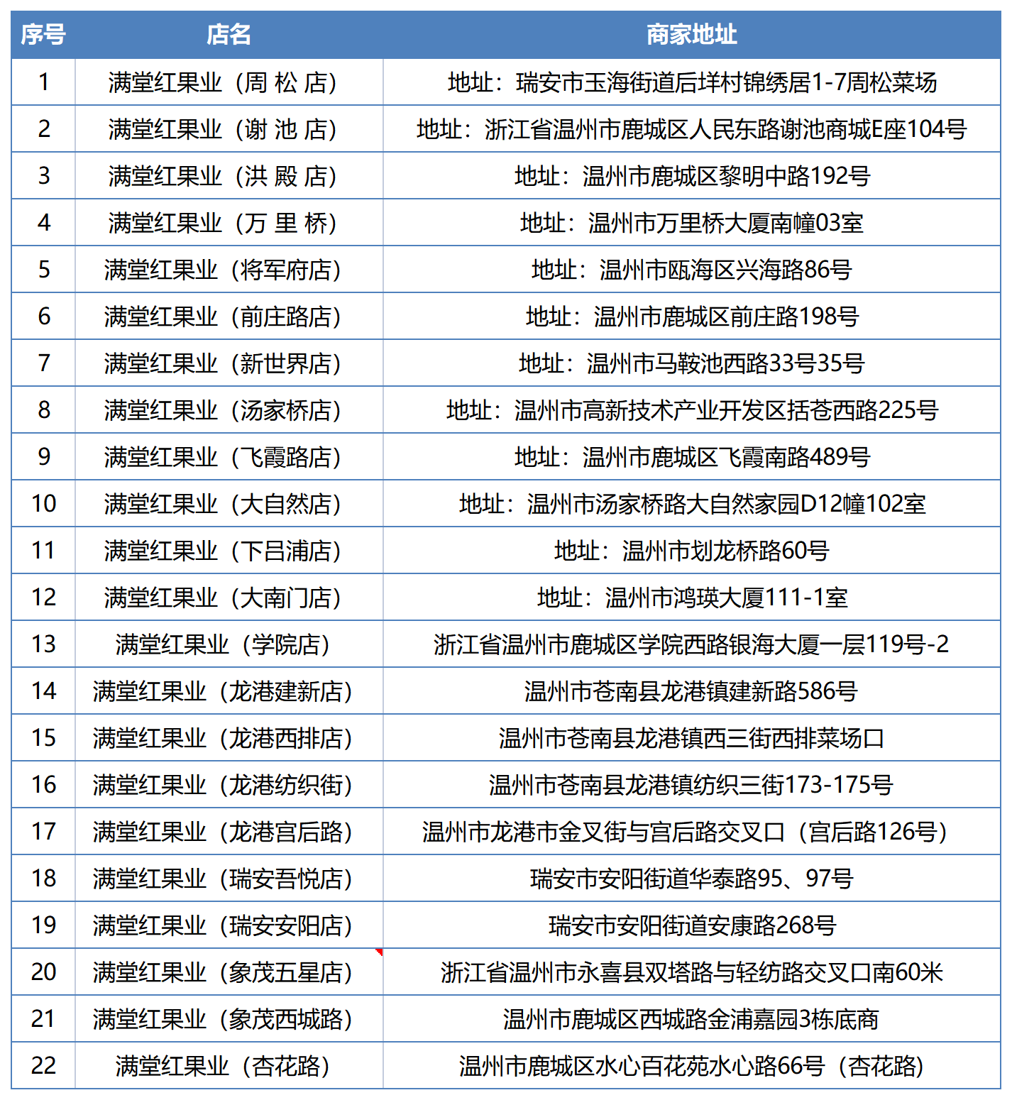 合作商家商户列表-_Sheet3.png