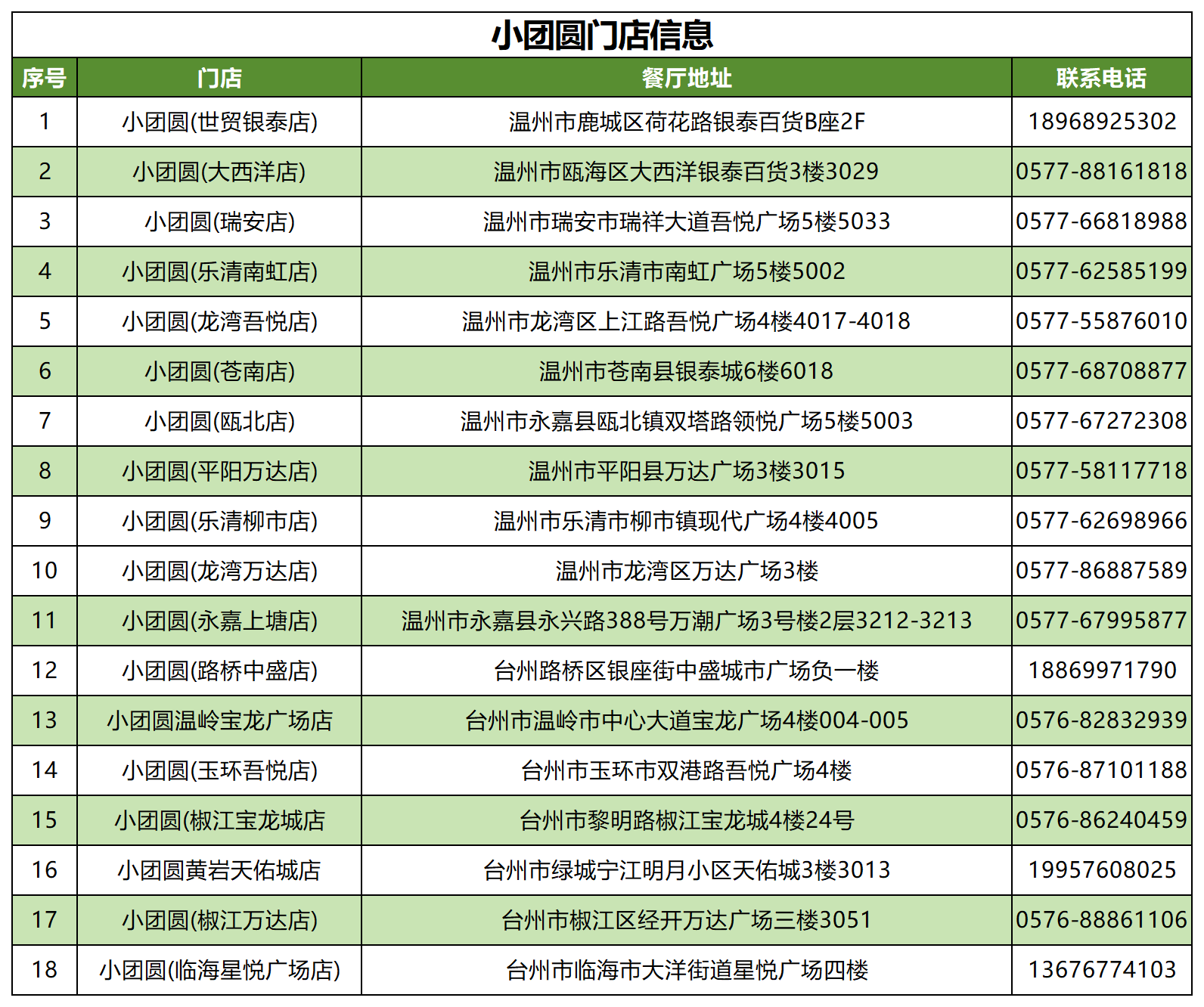 温州小团圆门店信息_Sheet1.png